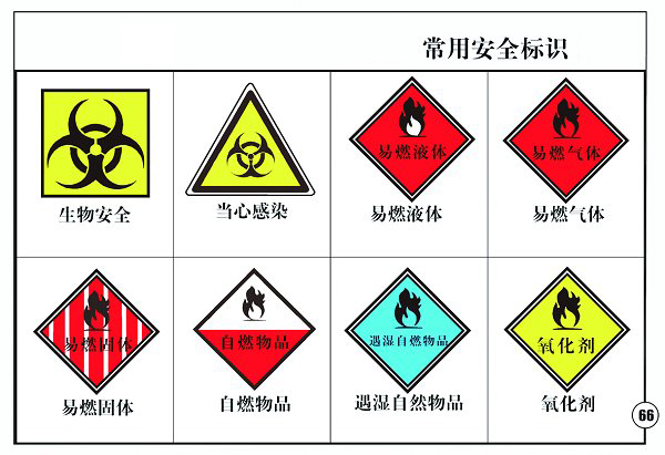 永利yl23411集团官网实验室常用标识.jpg