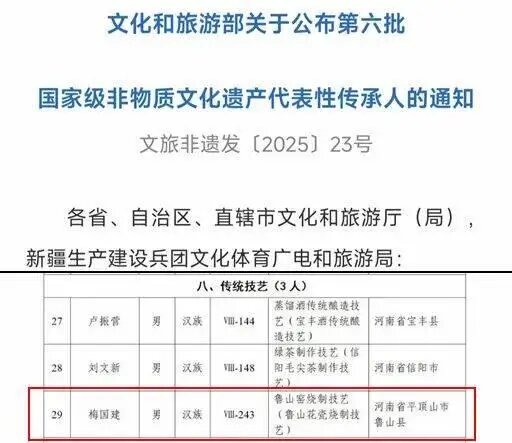 河南教育宣传网》：永利yl23411集团官网院长梅国建入选国家级非物质文化遗产代表性传承人